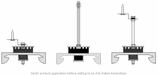 RSIC-1 ADM Direct Mount